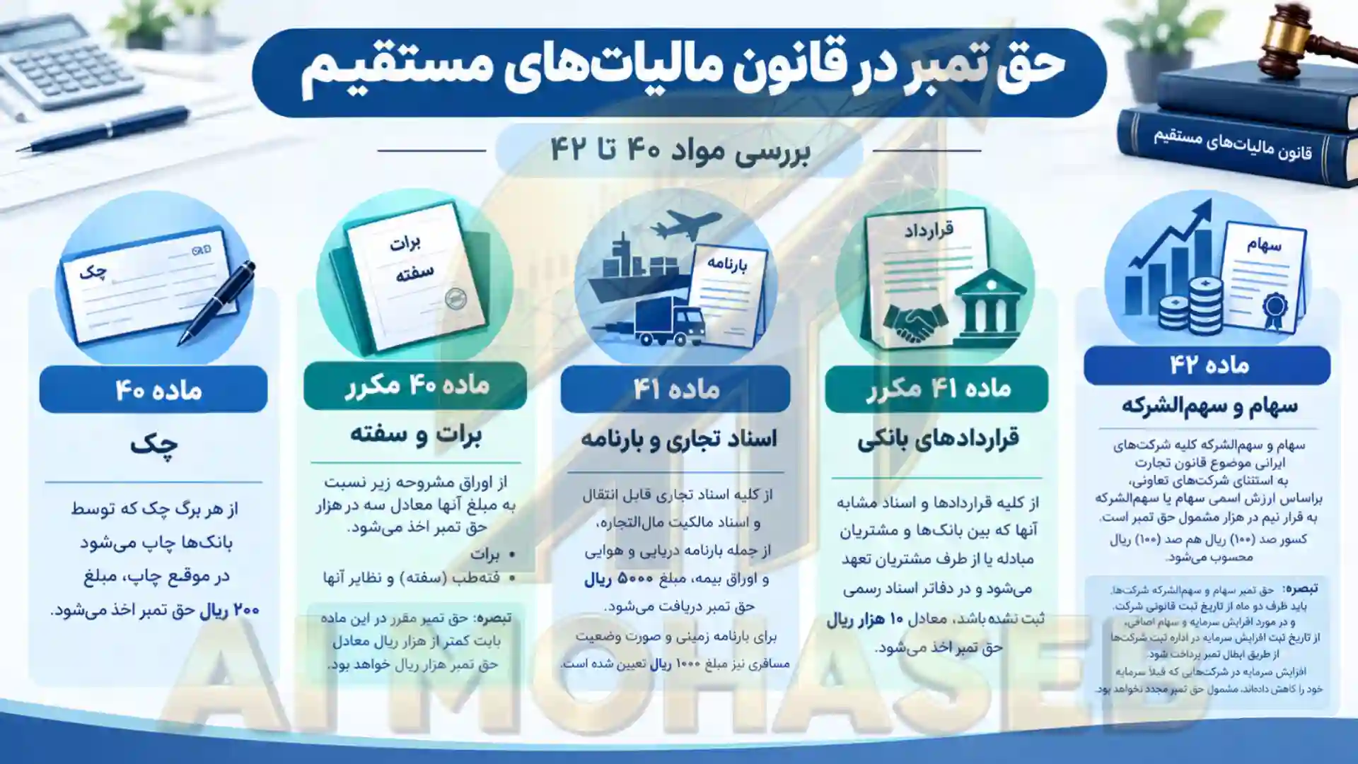 حق تمبر در قانون مالیات‌های مستقیم؛ بررسی مواد ۴۰ تا ۴۲